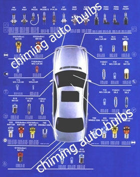 Car Lamps- auto bulb 